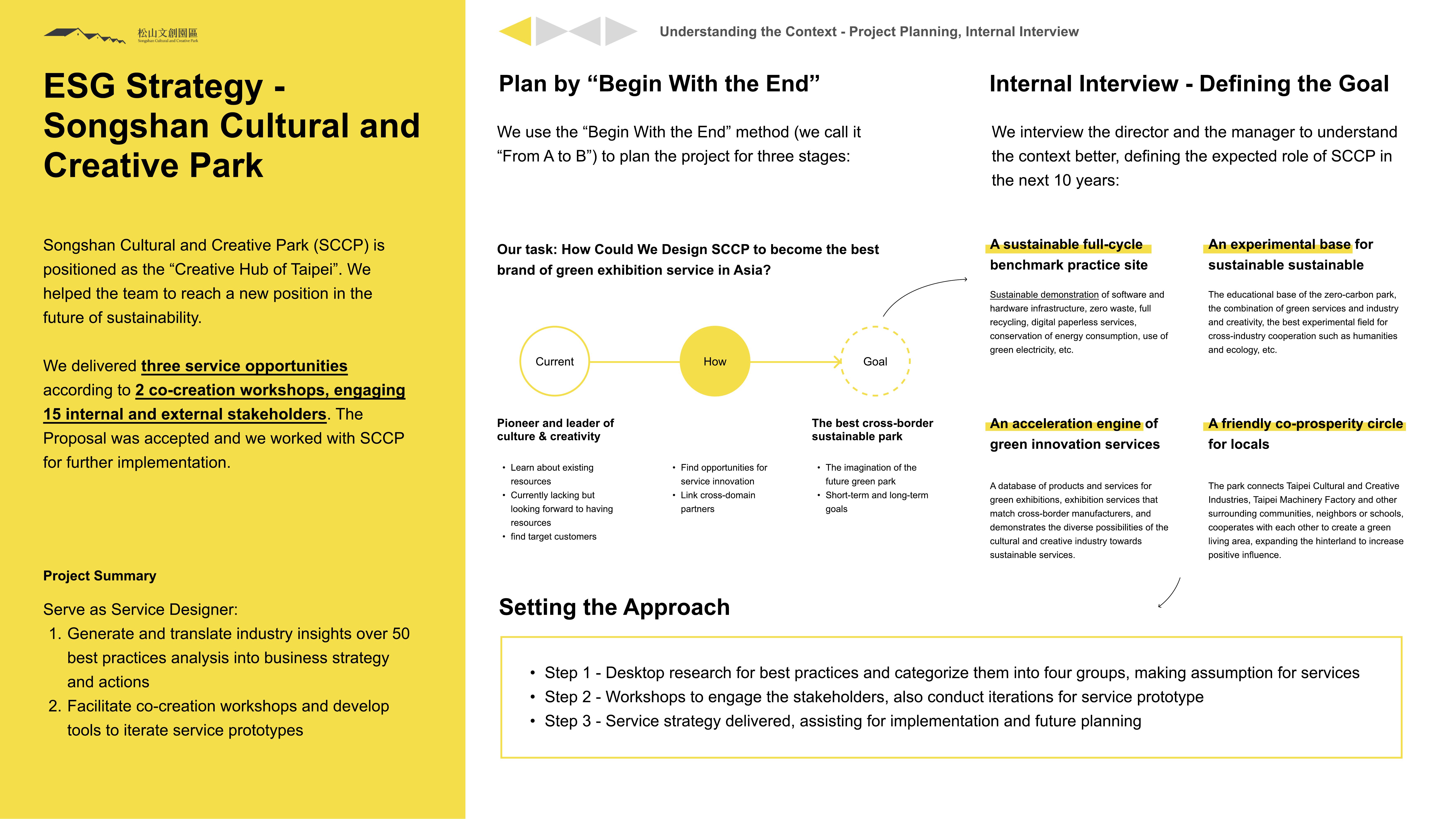 ESG Strategy - Songshan Cultural and Creative Park: Project summary, approach, internal interview, 10-year vision pillars