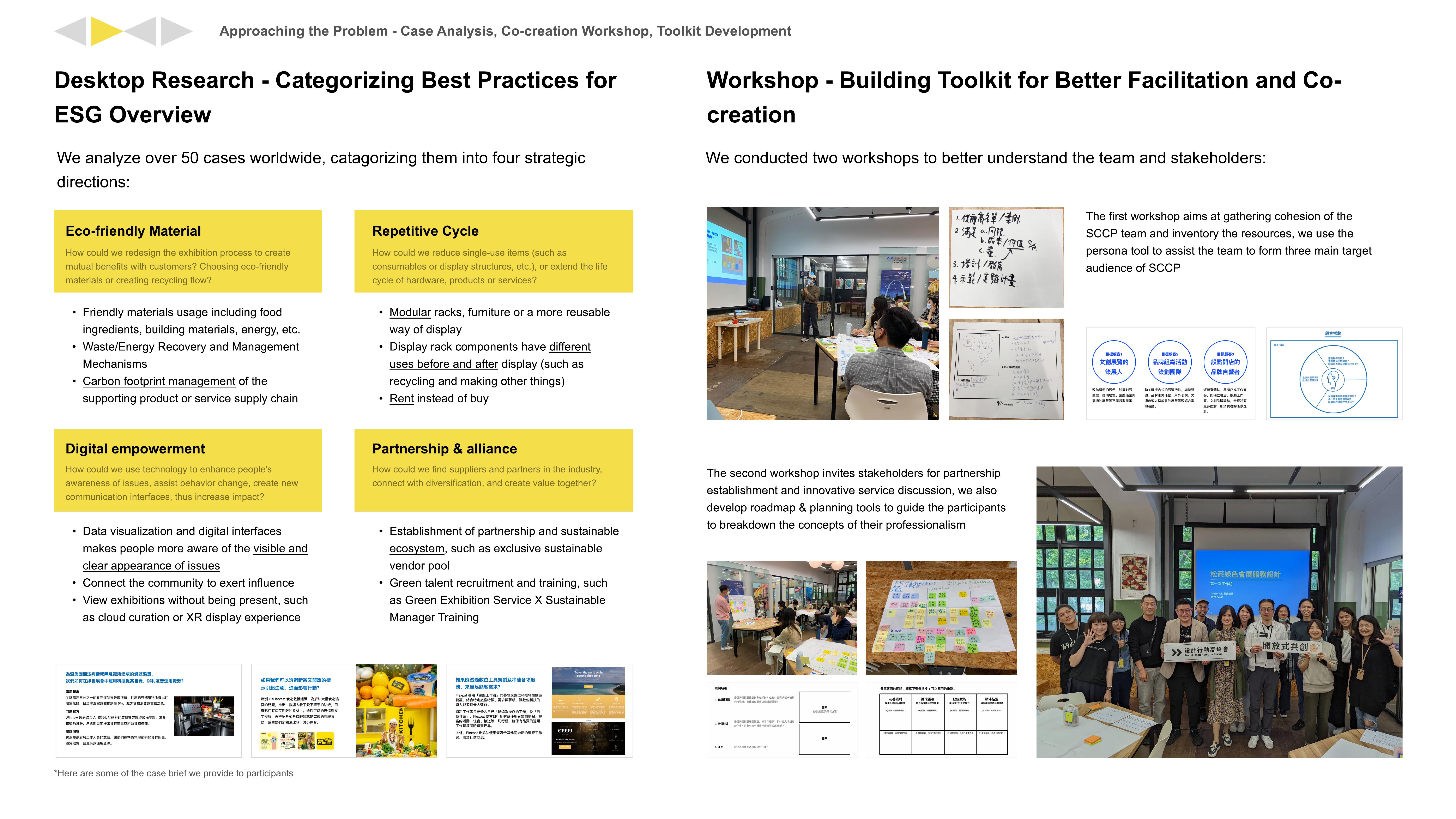 Desktop Research - Categorizing Best Practices for ESG Overview and Workshop - Building Toolkit for Better Facilitation and Co-creation